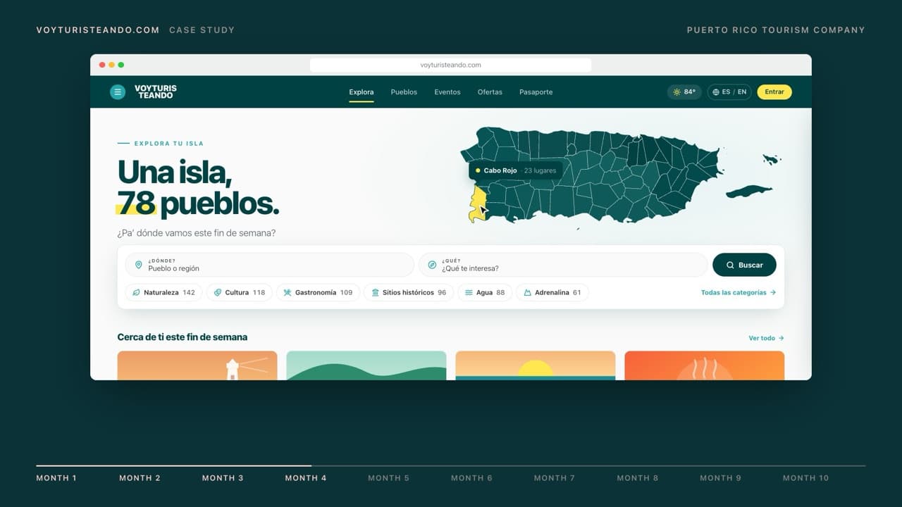 VoyTuristeando.com